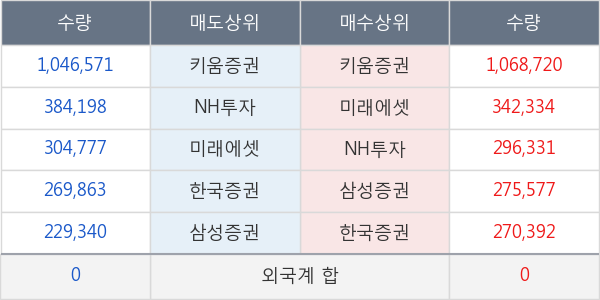 엑세스바이오