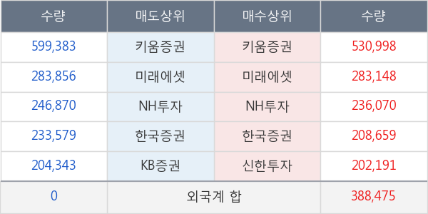 동국제강