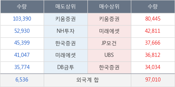 다우기술