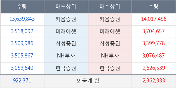 대한전선