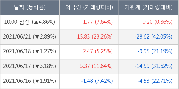 두산밥캣