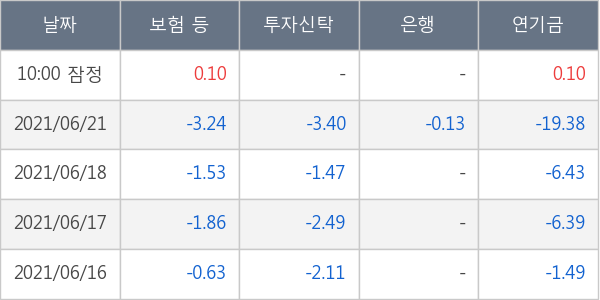 두산밥캣