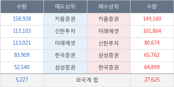 포스코인터내셔널