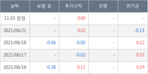 차바이오텍