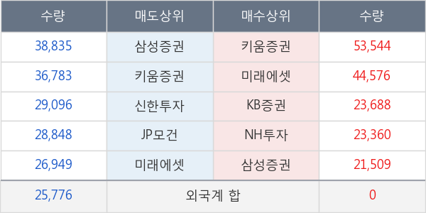 안트로젠