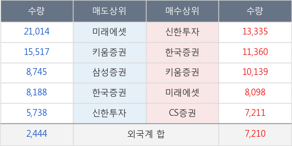 대웅제약