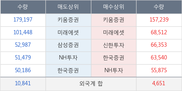 대웅