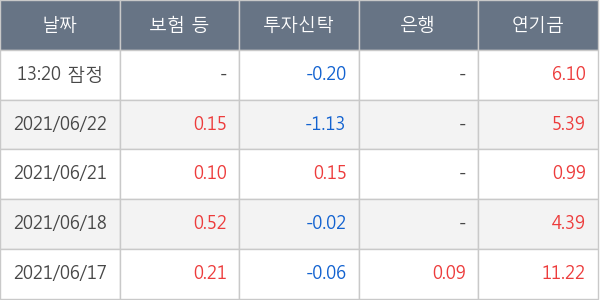 SK아이이테크놀로지