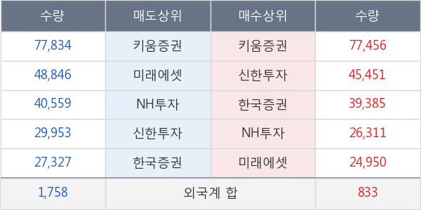 에스엘