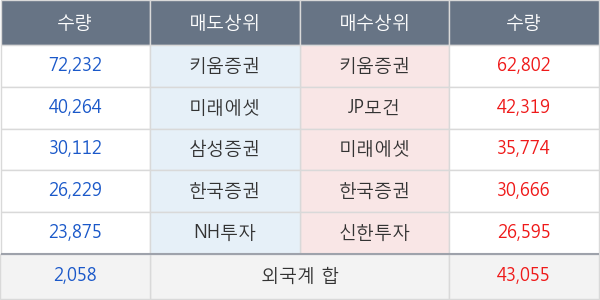 현대오토에버