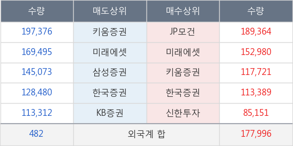 SK이노베이션