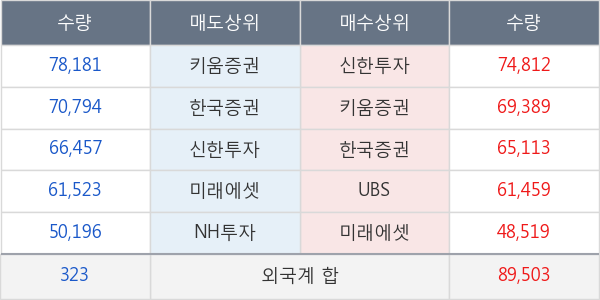 한전기술