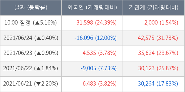 DB손해보험