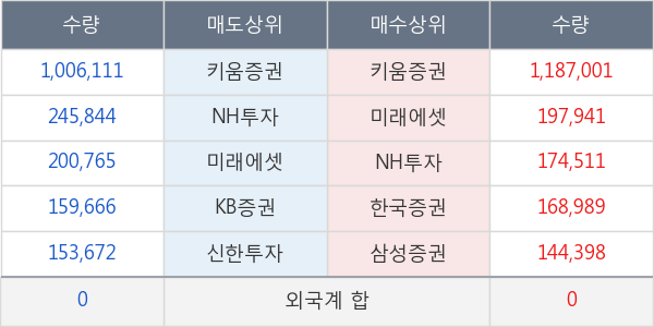 엑세스바이오