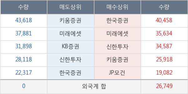 코오롱인더