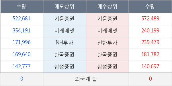 차바이오텍