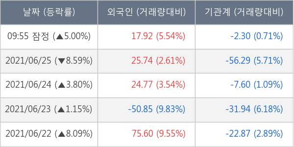 삼성엔지니어링