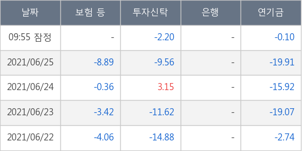 삼성엔지니어링