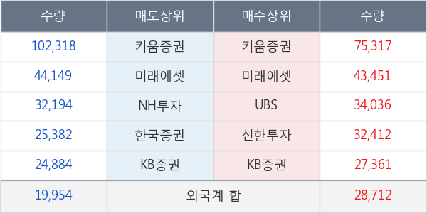 대웅