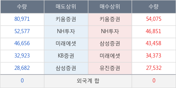 프레스티지바이오파마