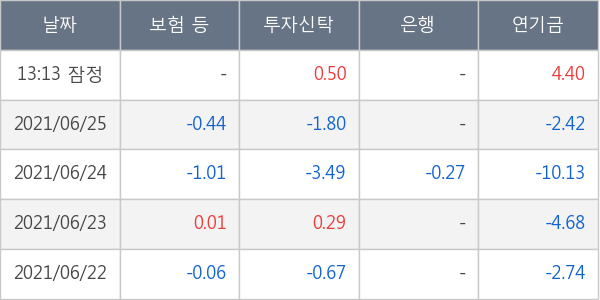 휠라홀딩스