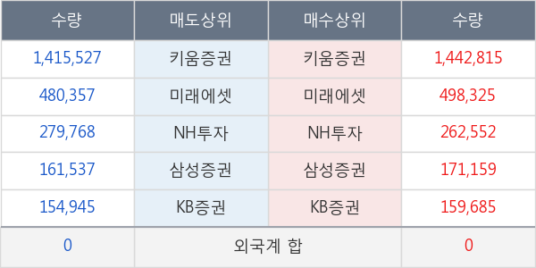 한국파마