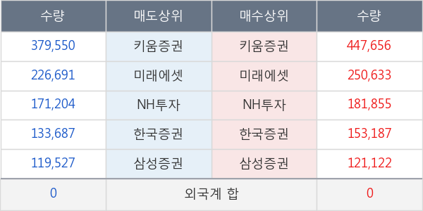 펄어비스