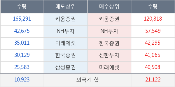 대웅