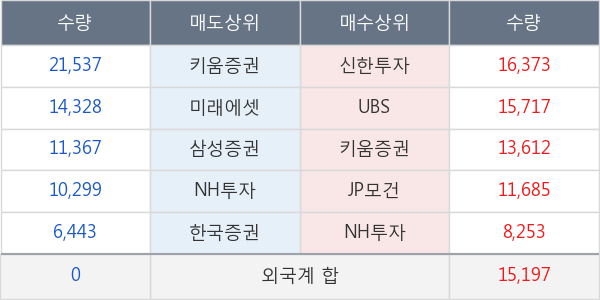 대웅제약