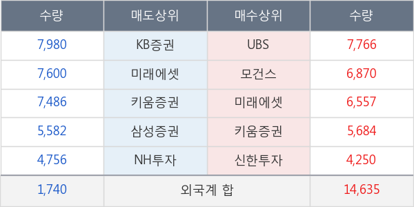 효성티앤씨