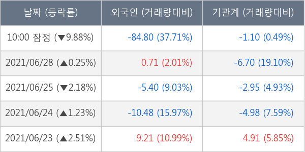 KG동부제철