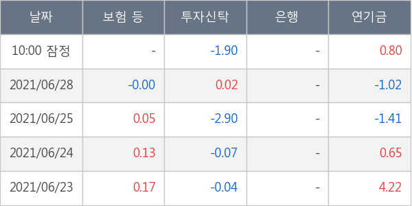 KG동부제철