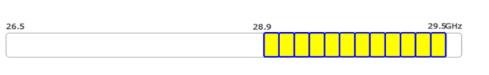 28GHz 대역은 600MHz 폭을 50MHz 12개 블록으로 나눠 공급된다.