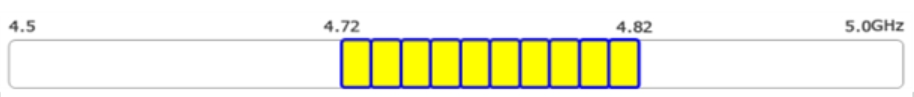 서브 6 대역은 4.72~4.82GHz로, 10MHz 폭 10개 블록으로 나뉘어 공급된다. 