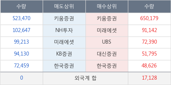 코리아센터