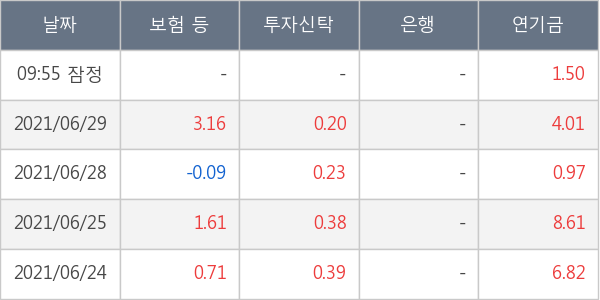 SK아이이테크놀로지