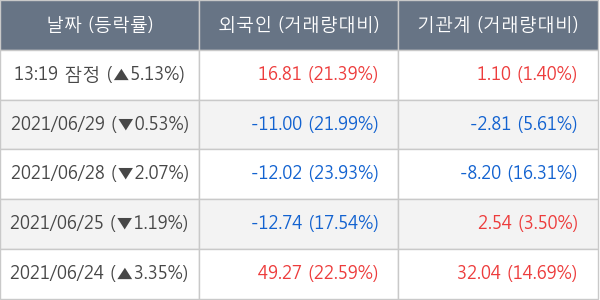 SK이노베이션