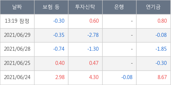 SK이노베이션