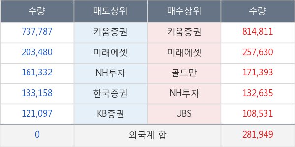 펄어비스