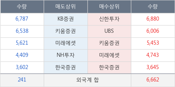 효성티앤씨