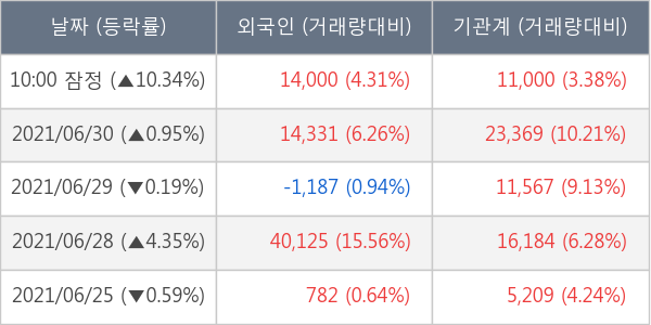 레고켐바이오