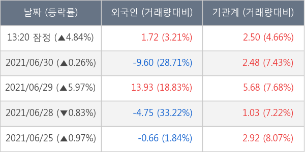 한미사이언스