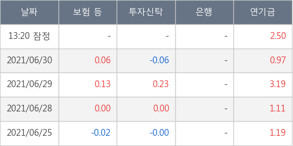 한미사이언스