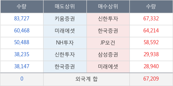 한전기술