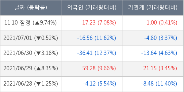 카카오게임즈