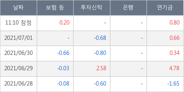 카카오게임즈