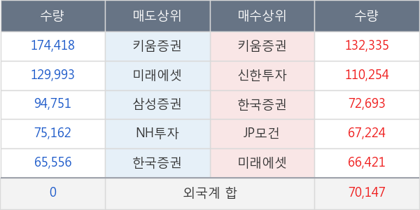 한화에어로스페이스