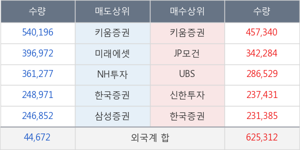 한화시스템