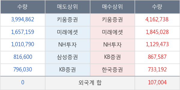 카카오게임즈