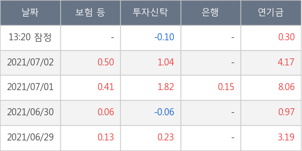 한미사이언스